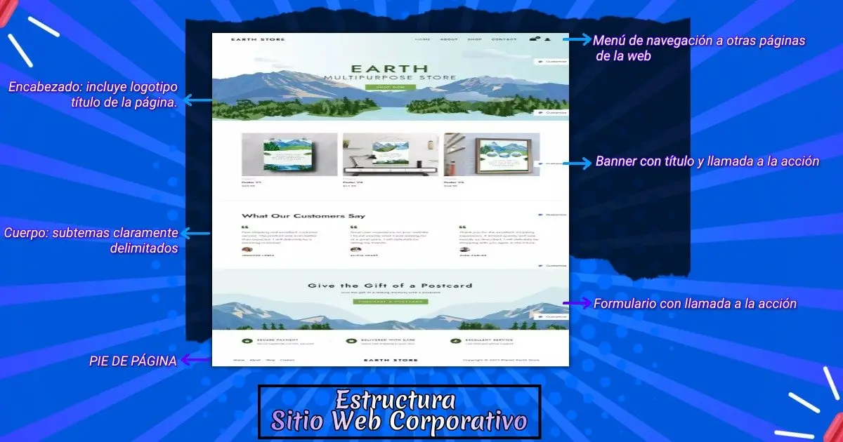 Estructura sitios web corporativos