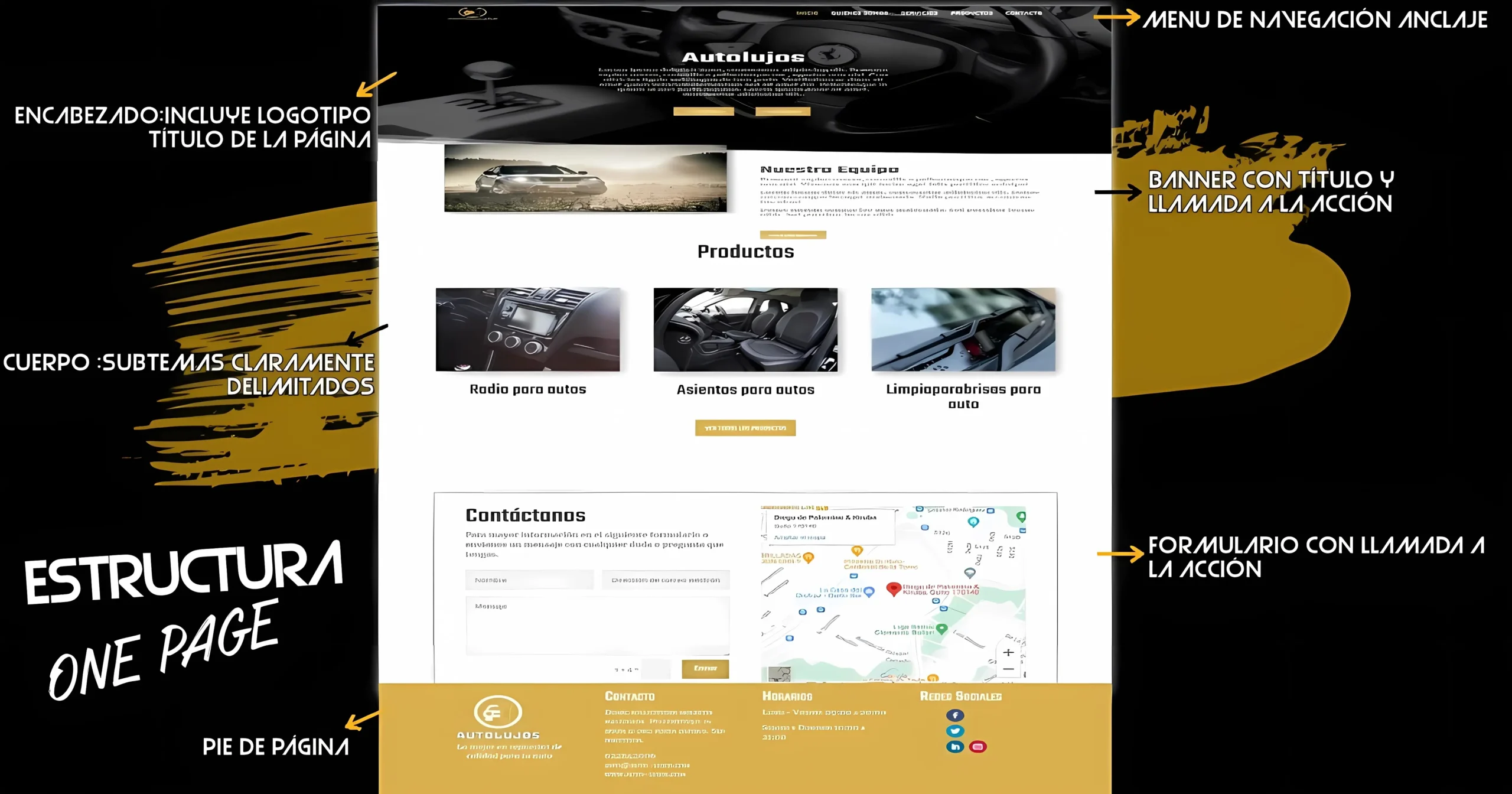 estructura onepager scaled